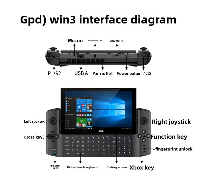 2026  Second-hand GPD win3 han – обзор и цена Gaming Console In 2026