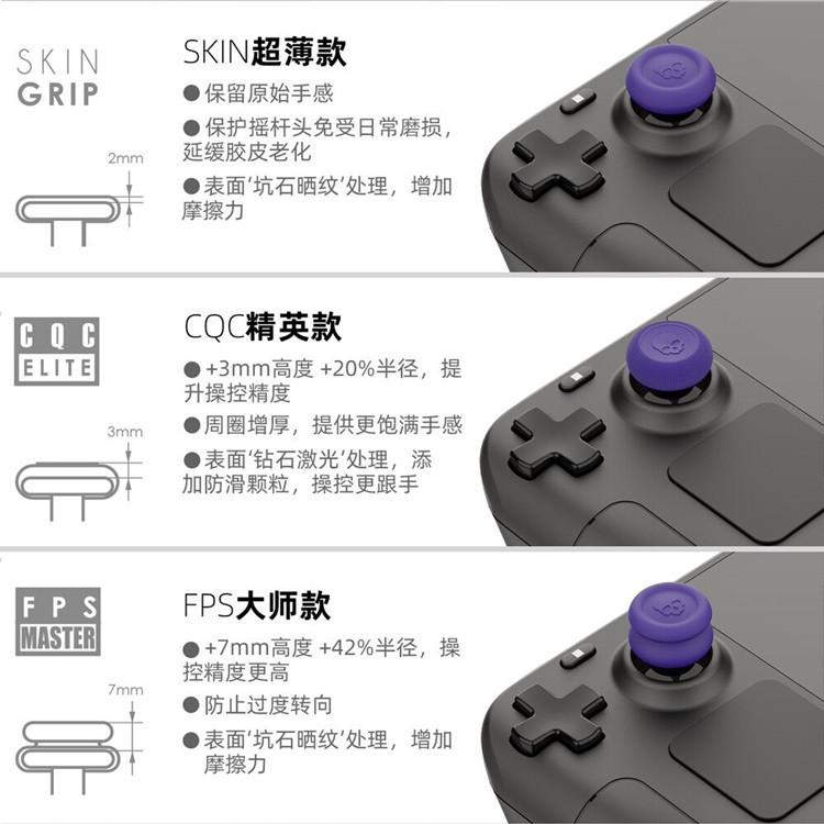 Skull&Co. Thumb Grip Set Caps  – обзор и цена Console Gaming Steam