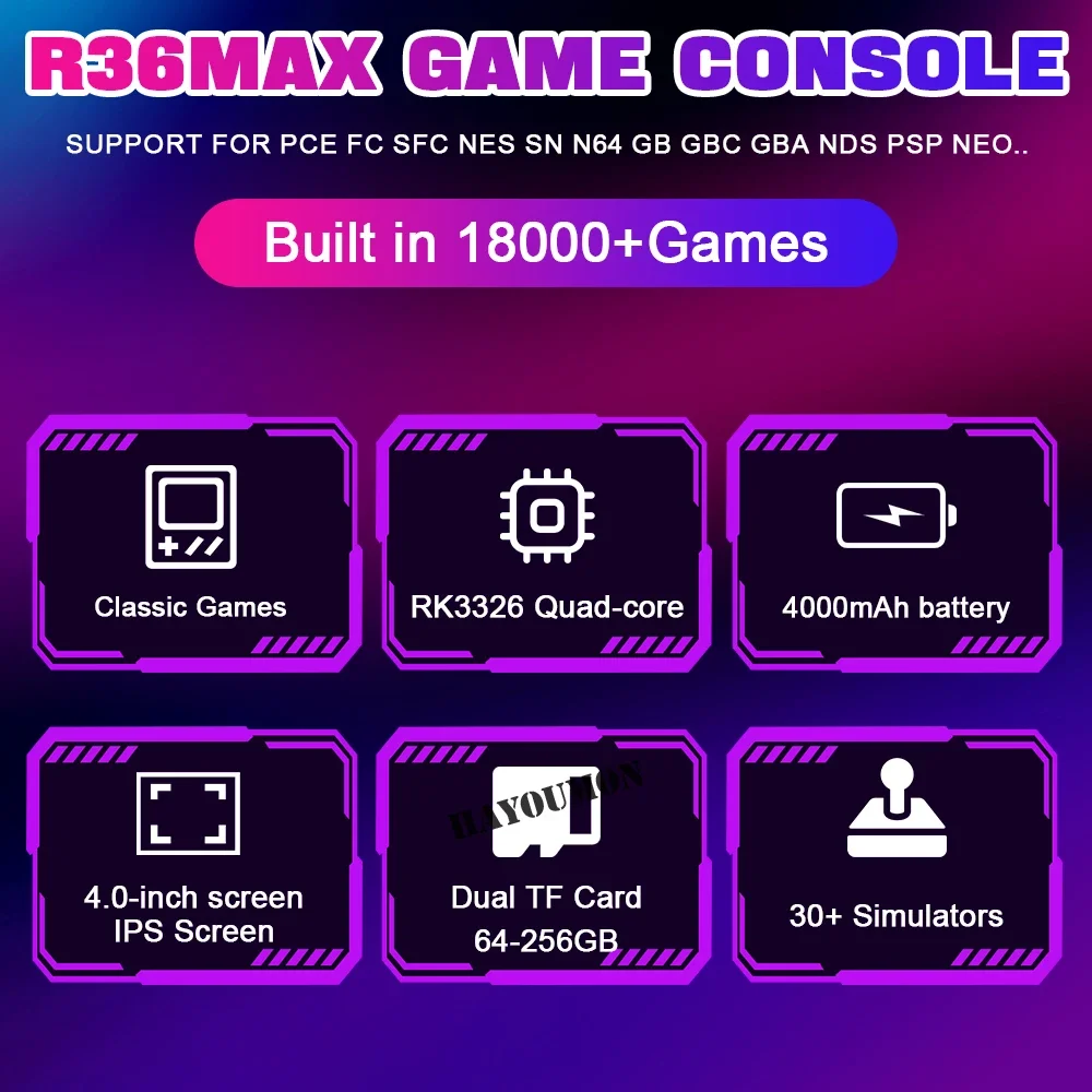 64GB/128GB R36 Max Retro Open  – обзор и цена Gaming Console R36 Max